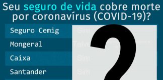 Seguro de vida cobre morte por coronavírus? Veja aqui