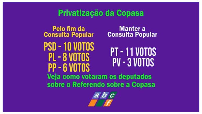 PSD, PL e PP deram mais votos contra o Referendo; PT e PV votaram para manter consulta popular privatização Copasa Propag Zema