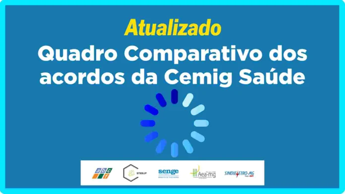 Veja um comparativo dos acordos das entidades representativas e do Sindsul Cemig Saúde PSI