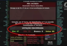 Em votação alterada, ALMG aprova PEC do Cala-a-Boca para privatizar Copasa